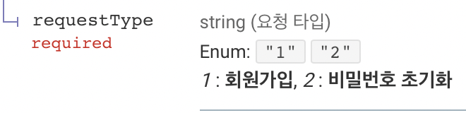 auto-doc-request-body-enum