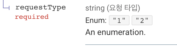 default-request-body-enum