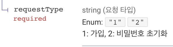 doc-request-body-enum